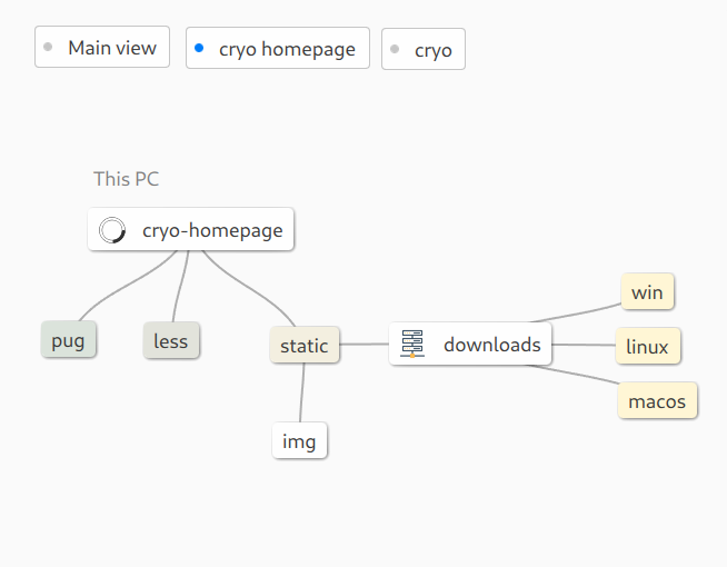 Screenshot showing cryo visual node based bookmarks